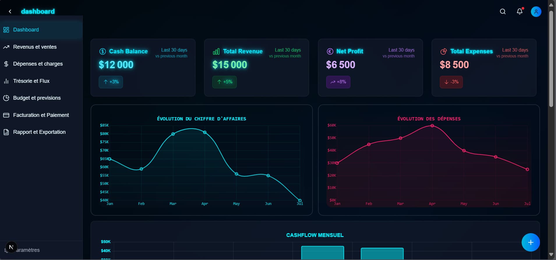 Universal Financial Dashboard
